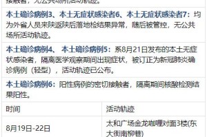 西安1工作人员确诊.西安确诊病例行动轨迹