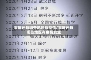 重庆还有哪些地区有疫情/重庆还有哪些地区有疫情发生