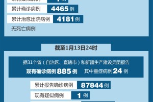 「浙江新增本土确诊病例6例」〃浙江新增确诊病例最新通报