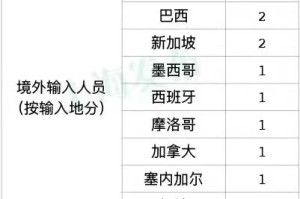 上海最新的疫情数据〃上海最新疫情情况报告