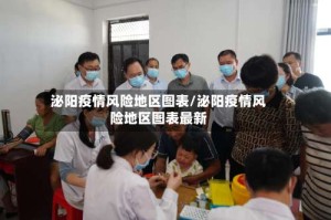 泌阳疫情风险地区图表/泌阳疫情风险地区图表最新