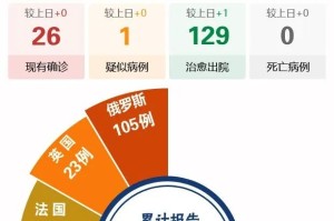 内蒙古新增本土确诊12例〃内蒙古新增本土确诊12例是哪里的