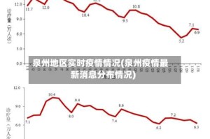 泉州地区实时疫情情况(泉州疫情最新消息分布情况)