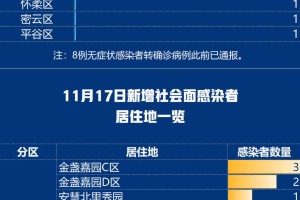 31省区市新增94例本土确诊︰(31省区市新 增4例本土确诊)