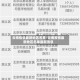云南疫情最新地区名单/云南疫情最新地区名单最新消息