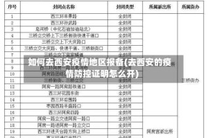 如何去西安疫情地区报备(去西安的疫情防控证明怎么开)