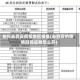 如何去西安疫情地区报备(去西安的疫情防控证明怎么开)
