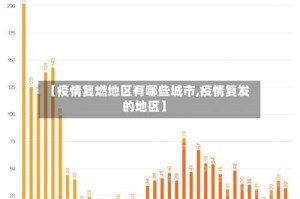 【疫情复燃地区有哪些城市,疫情复发的地区】