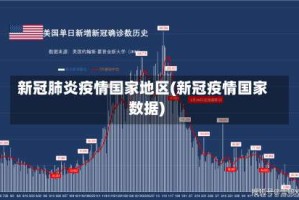 新冠肺炎疫情国家地区(新冠疫情国家数据)