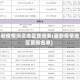最新疫情消息地区查询表(最新疫情地区更新名单)