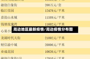 周边地区最新疫情/周边疫情分布图