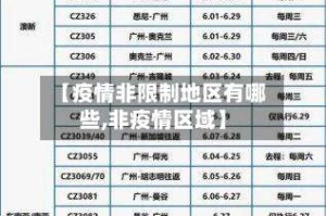 【疫情非限制地区有哪些,非疫情区域】