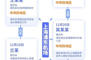 浦东机场现2例确诊〃浦东机场确诊病例最新