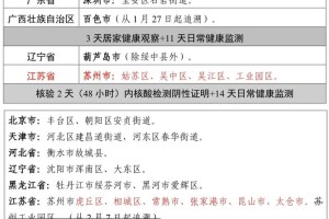 关于北京新增7例本地确诊病例的信息