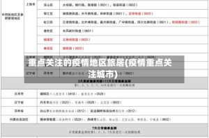 重点关注的疫情地区旅居(疫情重点关注城市)