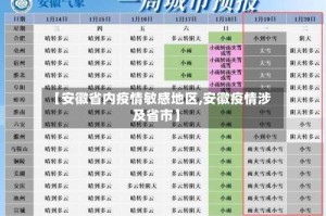 【安徽省内疫情敏感地区,安徽疫情涉及省市】