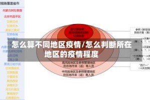 怎么算不同地区疫情/怎么判断所在地区的疫情程度