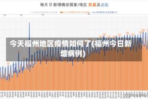 今天福州地区疫情如何了(福州今日新增病例)