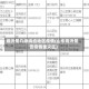 临沂是几级响应地区疫情(山东临沂是否疫情重灾区)