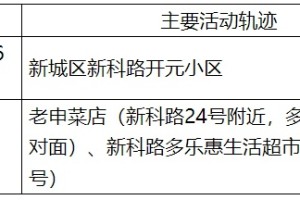 西安新增病例︰(西安新增病例轨迹)
