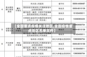 【全国重点疫情关注地区,全国疫情重点地区名单文件】