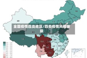 全国疫情四类地区/四类疫情风险等级