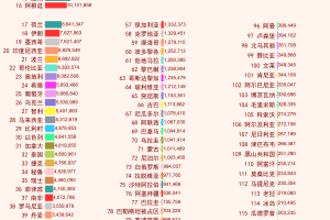 【全国新冠疫情最新情况／全国新冠疫情最新消息列表】