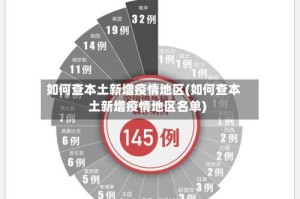 如何查本土新增疫情地区(如何查本土新增疫情地区名单)