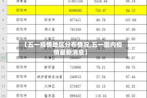 【五一疫情地区分布情况,五一国内疫情最新消息】