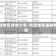 风险地区疫情分布/风险地区最新情况
