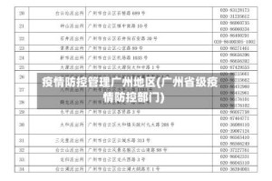 疫情防控管理广州地区(广州省级疫情防控部门)