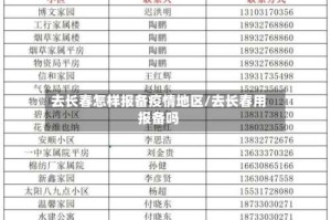 去长春怎样报备疫情地区/去长春用报备吗