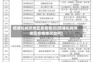 昭通松树坪地区疫情情况(昭通松树坪地区疫情情况如何)