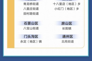 【北京丰台区疫情最新情况／北京丰台区疫情7例】