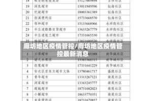 廊坊地区疫情管控/廊坊地区疫情管控最新消息