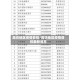 廊坊地区疫情管控/廊坊地区疫情管控最新消息