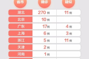 北京确诊新冠肺炎小区︰(北京公布确诊病历小区)