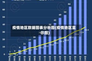 疫情地区数据图表分析图(疫情地区显示图)