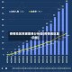 疫情地区数据图表分析图(疫情地区显示图)