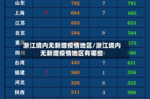 浙江境内无新增疫情地区/浙江境内无新增疫情地区有哪些