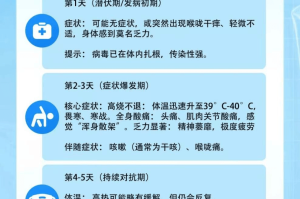 【成都市最新防疫政策／成都市最新防控指南】