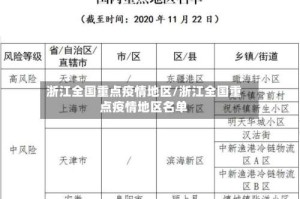 浙江全国重点疫情地区/浙江全国重点疫情地区名单