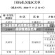 浙江全国重点疫情地区/浙江全国重点疫情地区名单