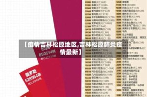 【疫情吉林松原地区,吉林松原肺炎疫情最新】