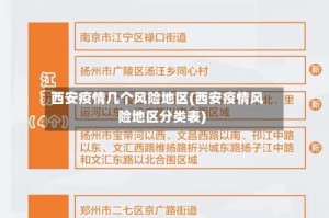 西安疫情几个风险地区(西安疫情风险地区分类表)