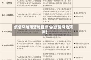 疫情风险预警地区标准(疫情风险预判)