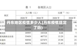 丹东地区疫情多少人(丹东疫情稳定了吗)