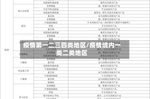 疫情第一二三四类地区/疫情境内一类二类地区