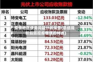 疫情地区债务问题分析报告(总结现阶段防控疫情债的特点)