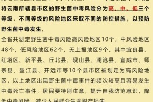天津一地被调整为高风险地区.天津一地被调整为高风险地区有哪些